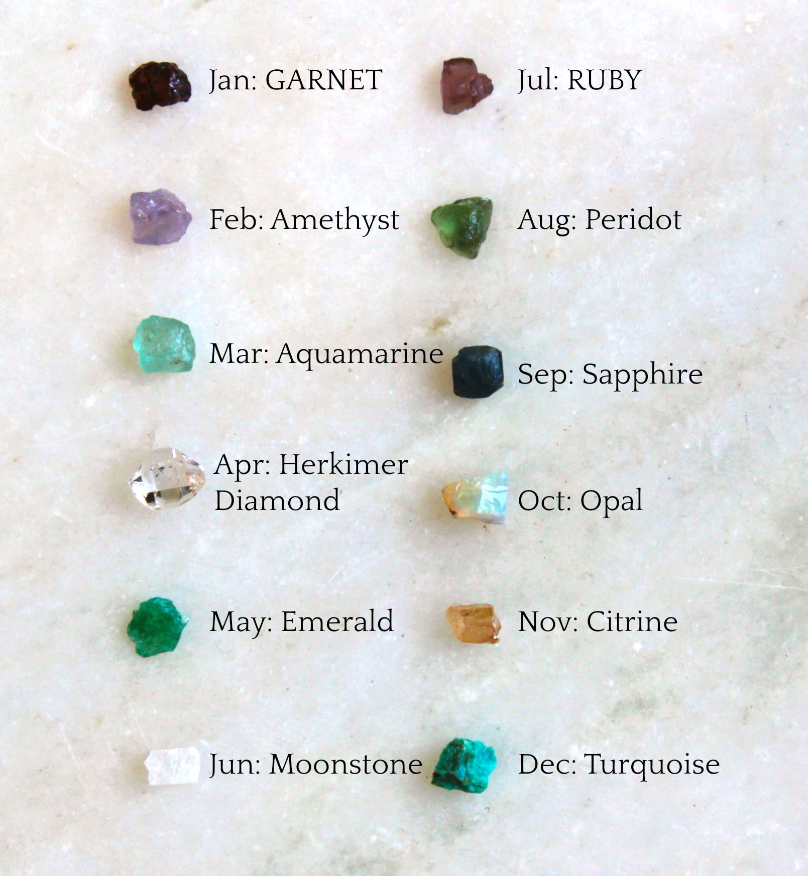 raw gemstones list
